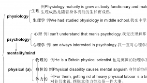 王衡老师高频词---physiology-phychology-physical生理心理物理