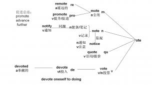 麒灵速记-mote-note-quote-vote; mote-remote-promote
