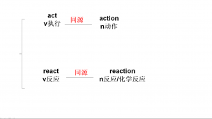 麒灵极简高频词--act/react/reaction