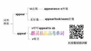 麒灵极简高频词---appear/appeal--高中版