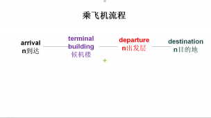 极简高频词--arrival--terminal-destination--departure--高中版
