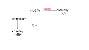 chemical极简高频高中
