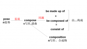 compose/composation--极简高频高中