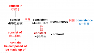 consist/consistant-高中极简高频