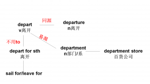 depart/departure/department--高中极简高频词
