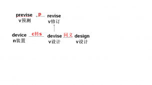 device/devise/revise--高中极简高频词