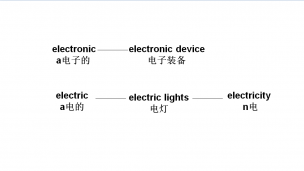 electric/electrnic--高中极简高频词