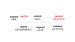 expand-extend-spread-高中极简高频词