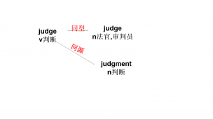 judge/judgement---高中极简高频词