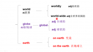 globe-world-earth-高考极简高频词