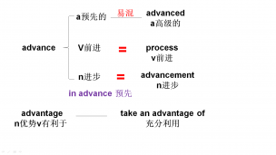 advance-advanced高考极简高频词