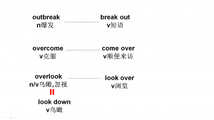 outbreak-overlook-overcome高考极简高频词