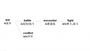 conflect-battle-encounter-fight高考极简高频词
