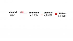 abundant-plentiful-ample高考极简高频词