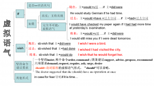 王衡老师虚拟语气经典题10