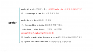 prefer