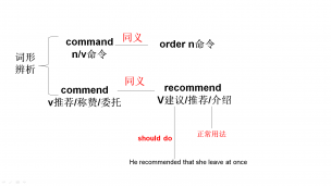 command-commend-recommend