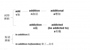 additon--addiction