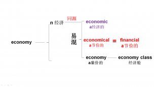 economy-economic-economical