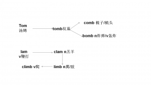 tomb-comb-bomb-lamb-limb-climb