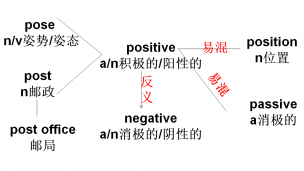 pose-post-postive-position