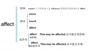 affect 