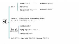 die-dead-death