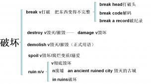 break-destroy-demolish-spoil-ruin辨析