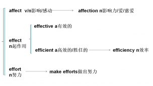 effort—effect—affect 