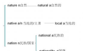 nature-nation-native辨析