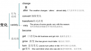 变化总结become-alter-get-vary