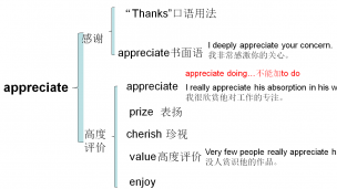 appreciate用法（cherish-value-prize)