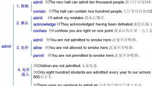 admit-permit-contain-confess
