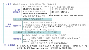 王衡老师英语满分作文