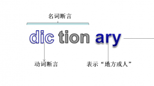 麒灵单词速记-dictionary拆字法