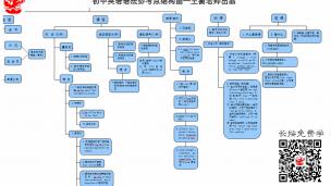 中考英语语法必考点串讲-30分钟梳理漏洞